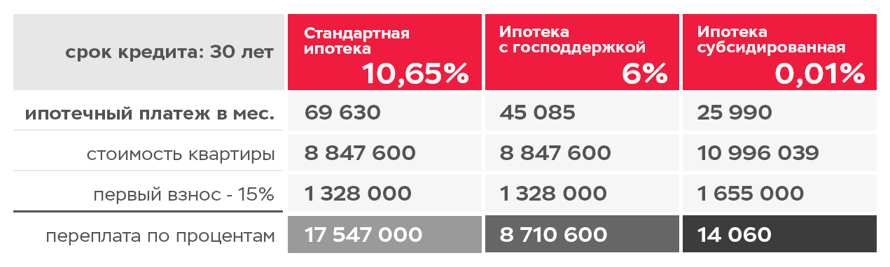 Субсидирование ипотеки. Лимиты по ипотеке с господдержкой статистика. Ипотека закончилась. Ипотеки с низким процентом 2024