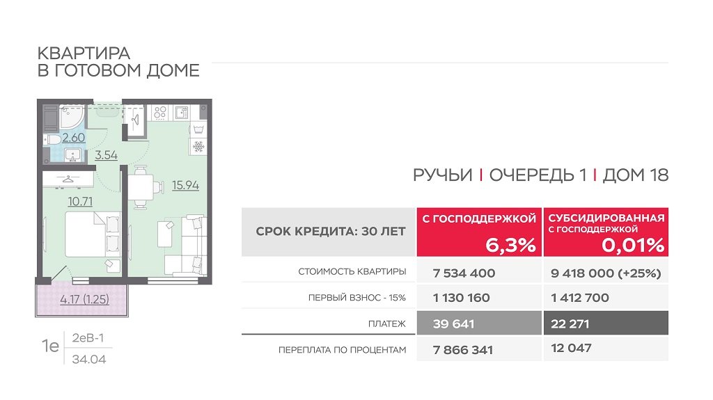 Лср ипотека. ЛСР скидки по ипотеке.